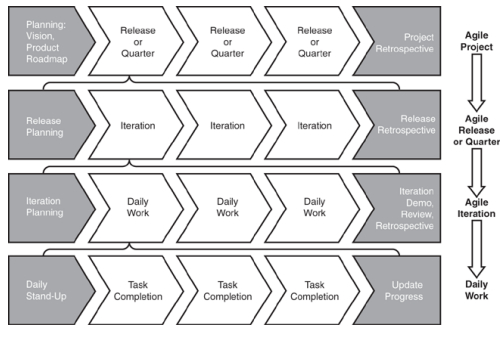 How agile are we ?